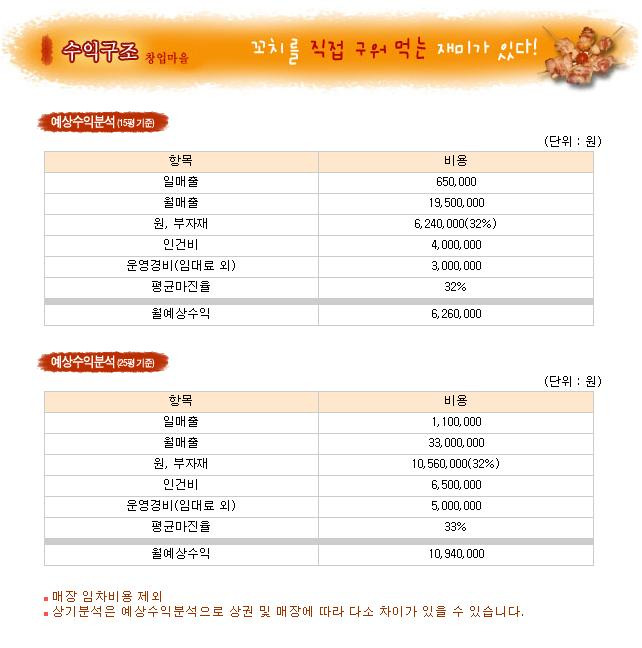 구우리 이미지