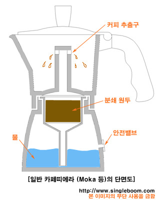 카페:띠에 이미지